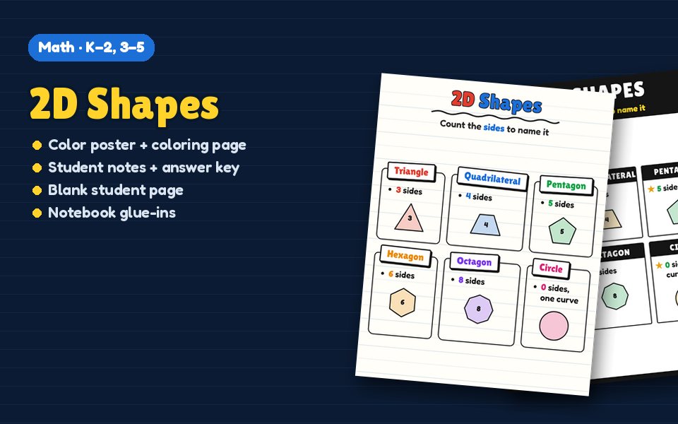 2D Shapes Anchor Chart