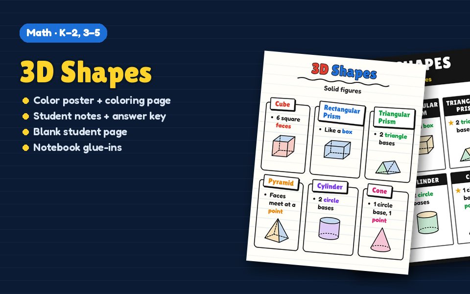 3D Shapes Anchor Chart