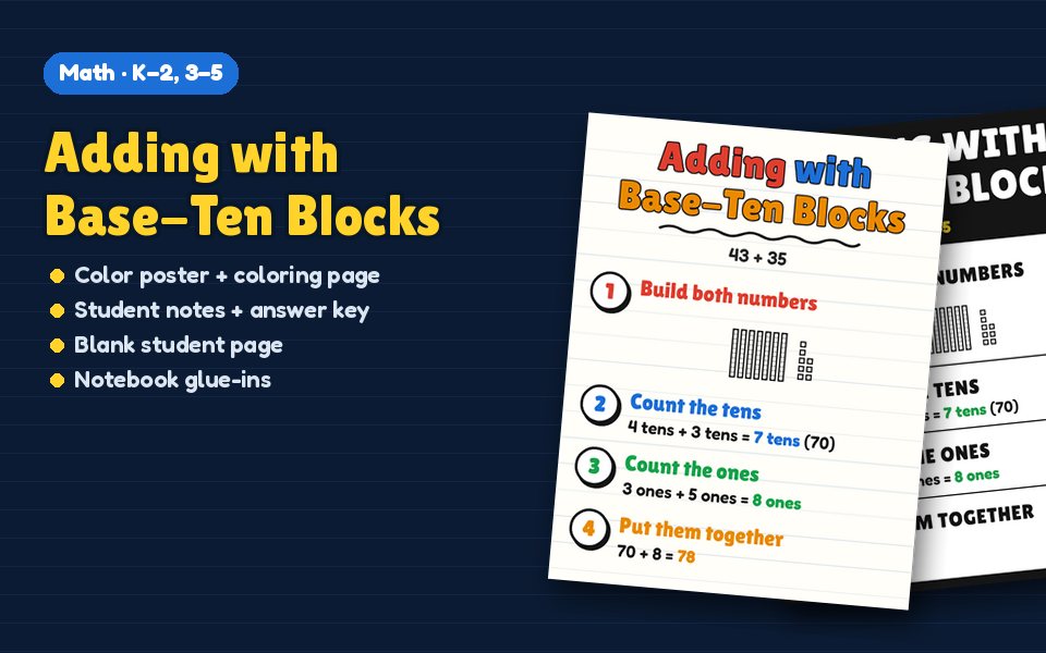 Adding with Base-Ten Blocks Anchor Chart