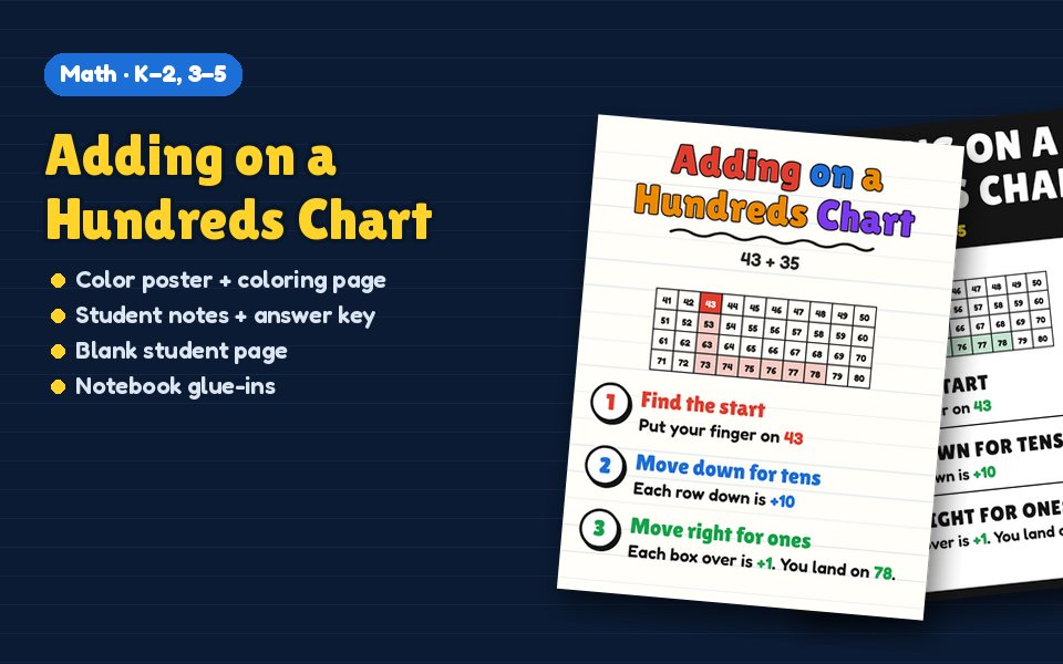 Adding on a Hundreds Chart Anchor Chart