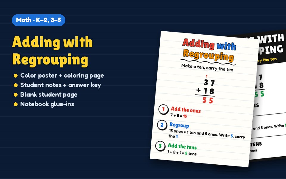 Adding with Regrouping Anchor Chart