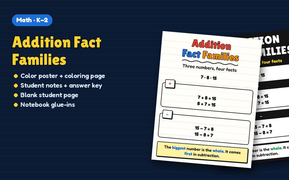 Addition Fact Families Anchor Chart