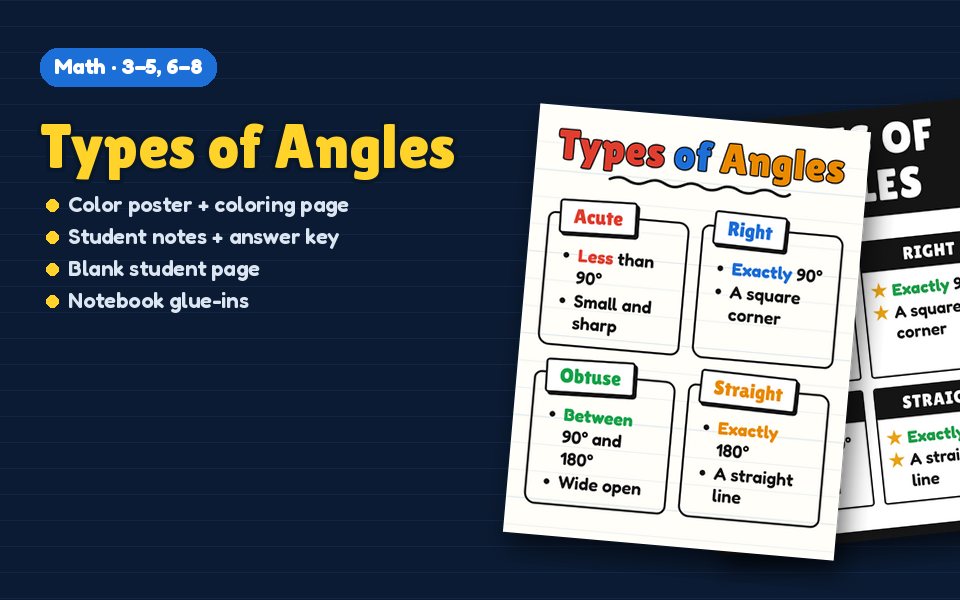 Types of Angles Anchor Chart