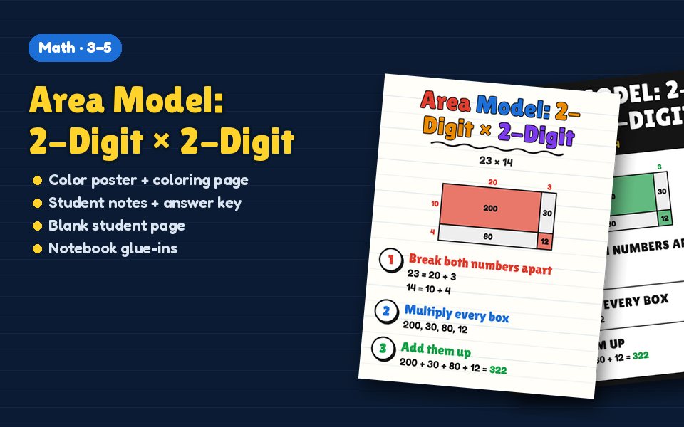 Area Model: 2-Digit × 2-Digit Anchor Chart