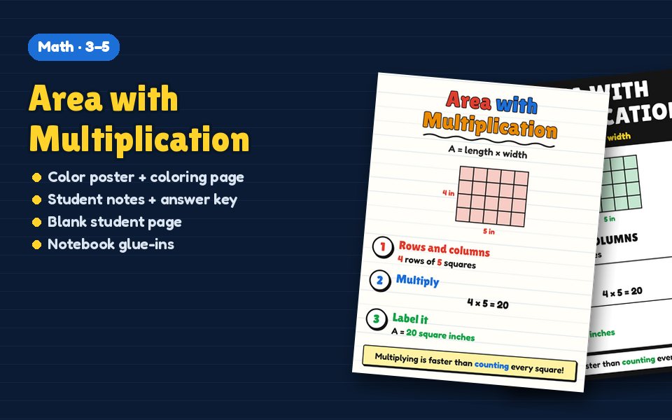 Area with Multiplication Anchor Chart