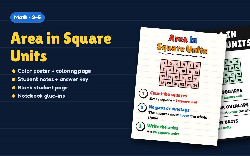 Area in Square Units Anchor Chart