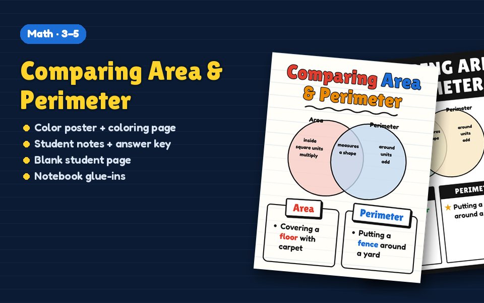 Comparing Area & Perimeter Anchor Chart