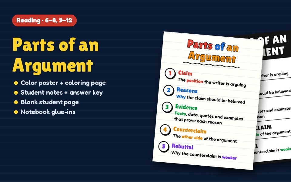 Parts of an Argument Anchor Chart
