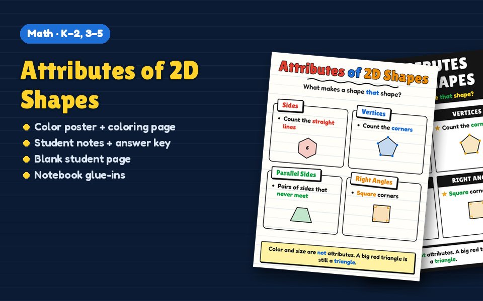 Attributes of 2D Shapes Anchor Chart