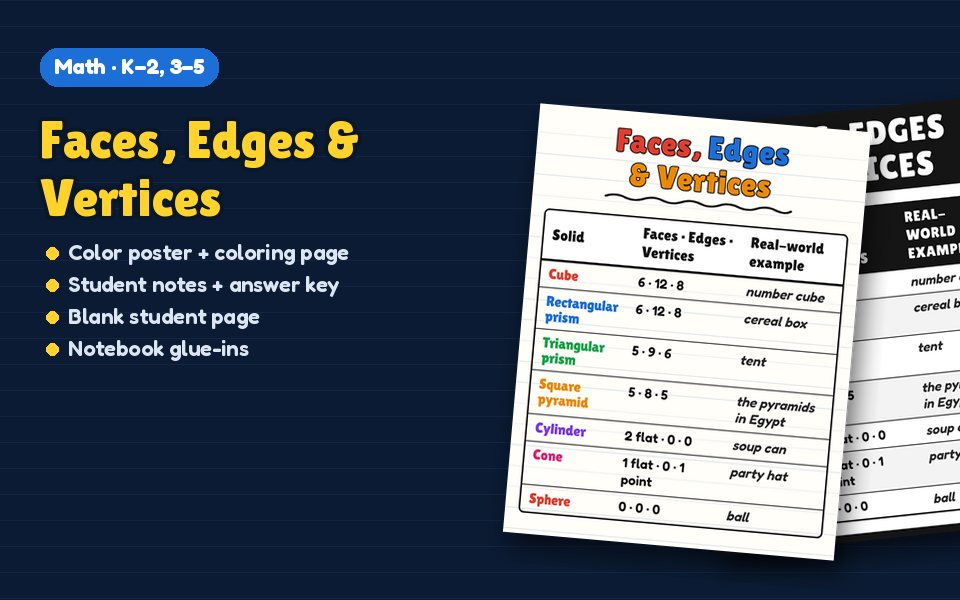 Faces, Edges & Vertices Anchor Chart