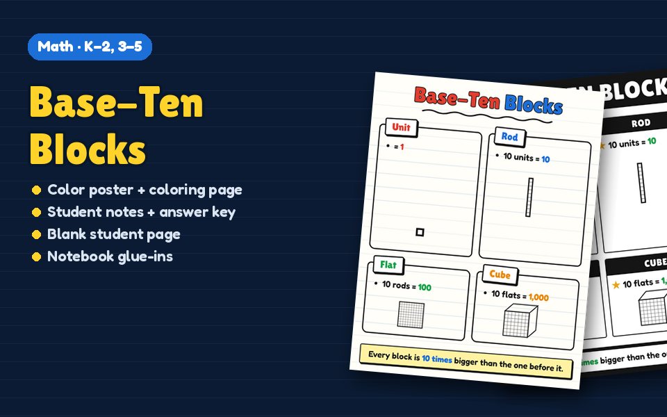 Base-Ten Blocks Anchor Chart
