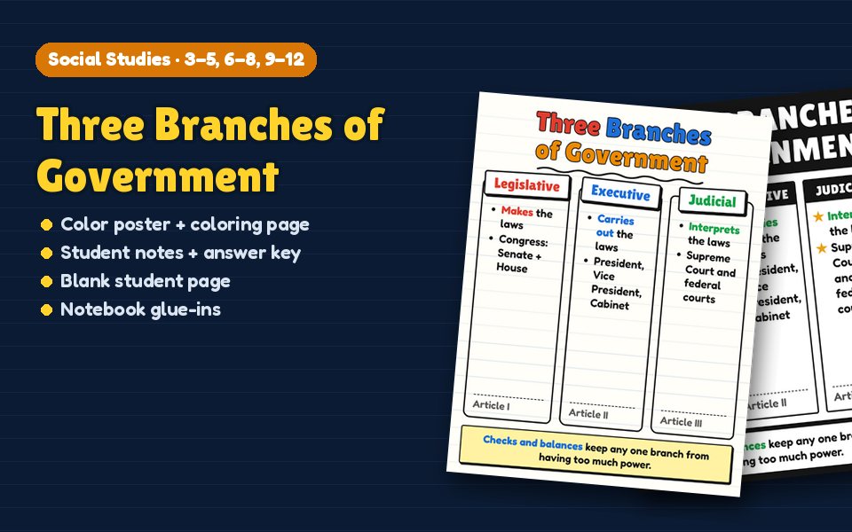 Three Branches of Government Anchor Chart