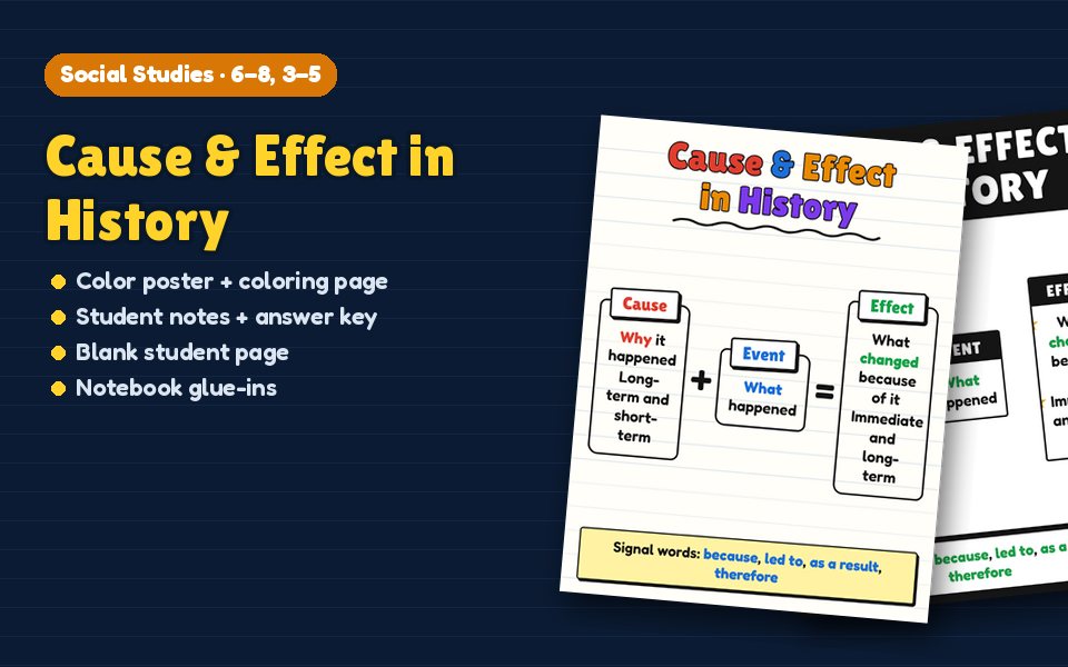 Cause & Effect in History Anchor Chart
