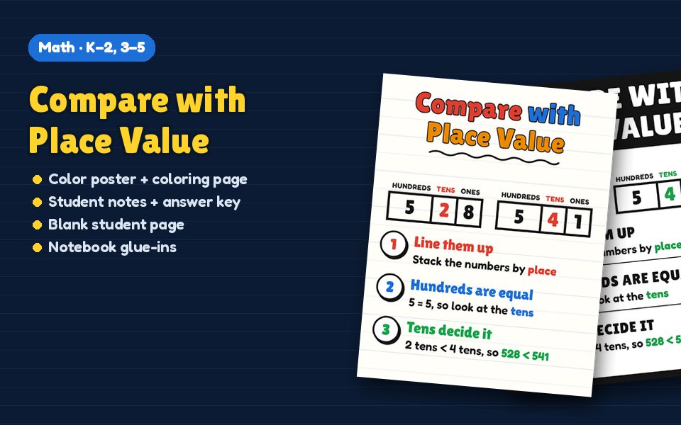 Compare with Place Value Anchor Chart