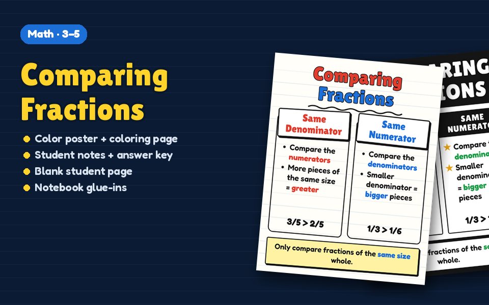 Comparing Fractions Anchor Chart
