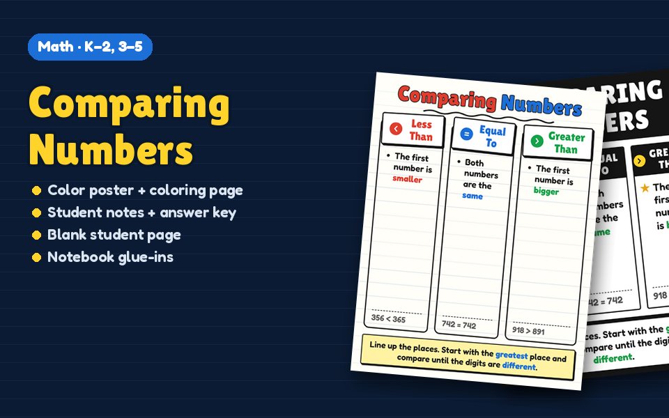 Comparing Numbers Anchor Chart