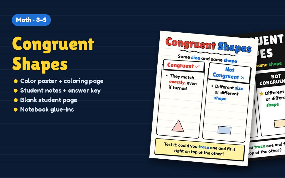 Congruent Shapes Anchor Chart