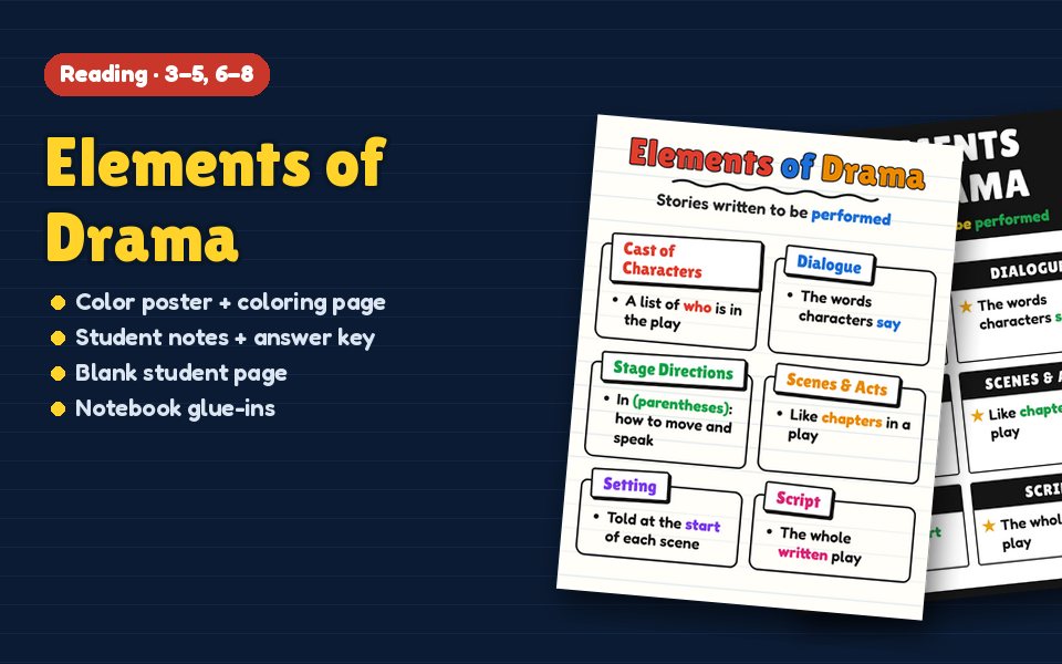 Elements of Drama Anchor Chart