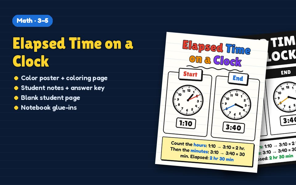 Elapsed Time on a Clock Anchor Chart