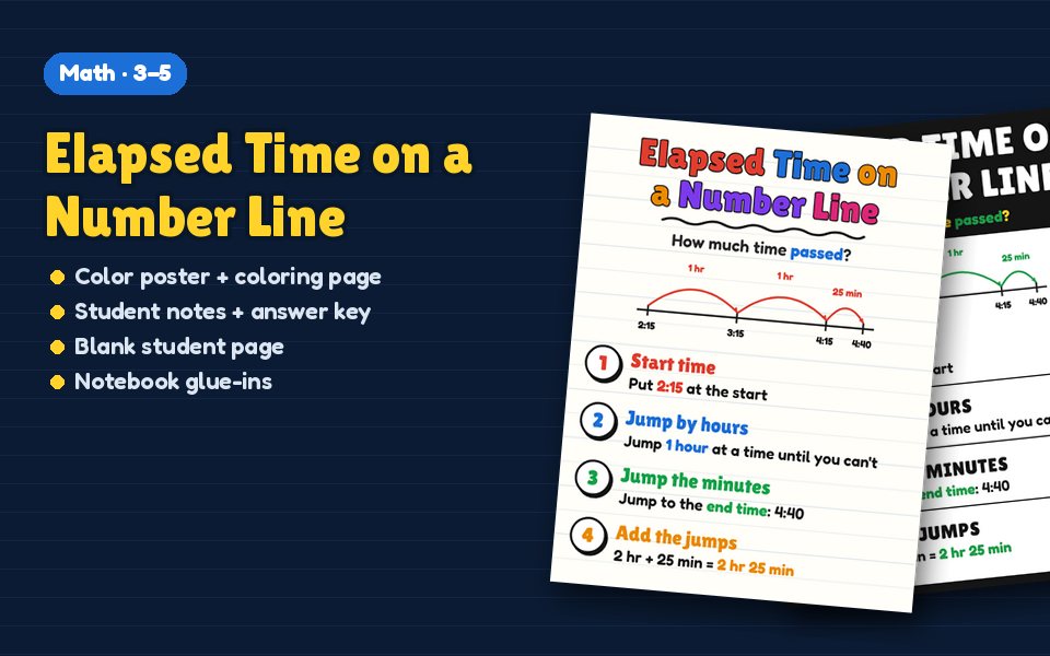 Elapsed Time on a Number Line Anchor Chart