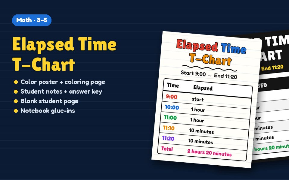 Elapsed Time T-Chart Anchor Chart