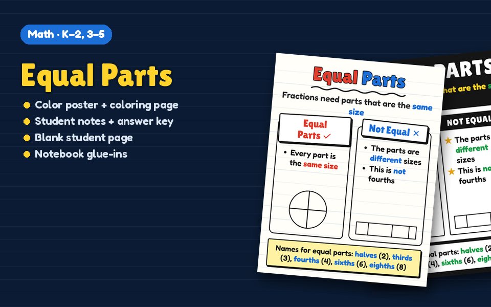 Equal Parts Anchor Chart