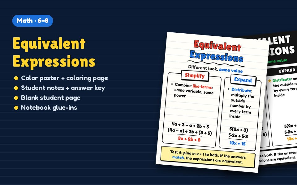Equivalent Expressions Anchor Chart