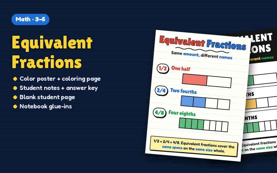 Equivalent Fractions Anchor Chart