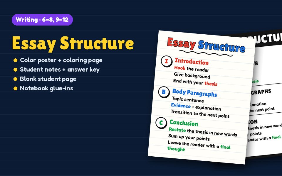 Essay Structure Anchor Chart
