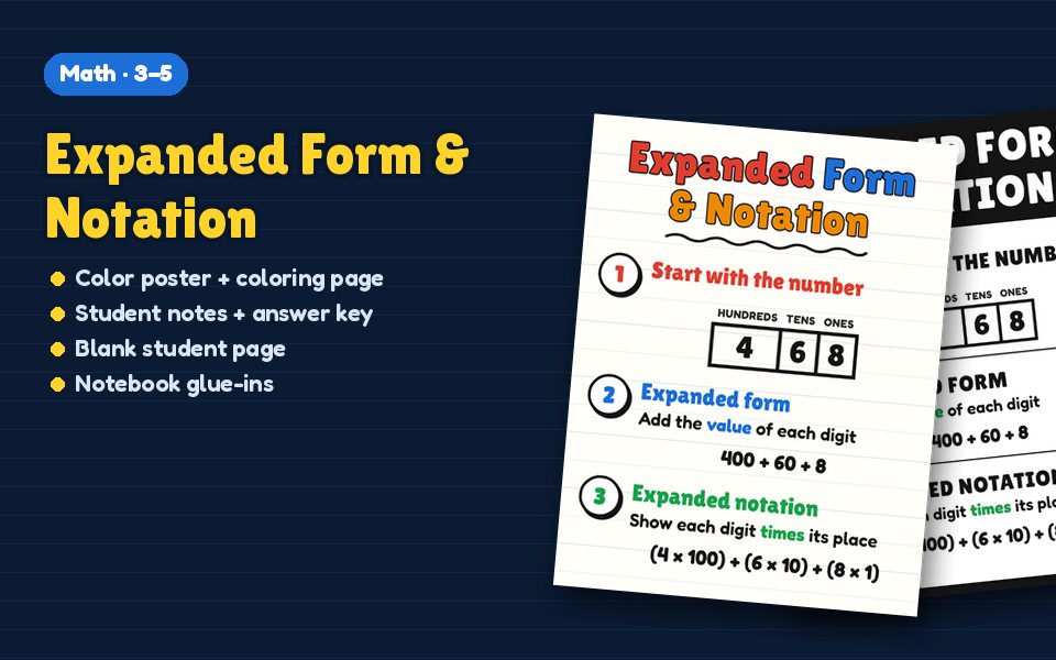Expanded Form & Notation Anchor Chart
