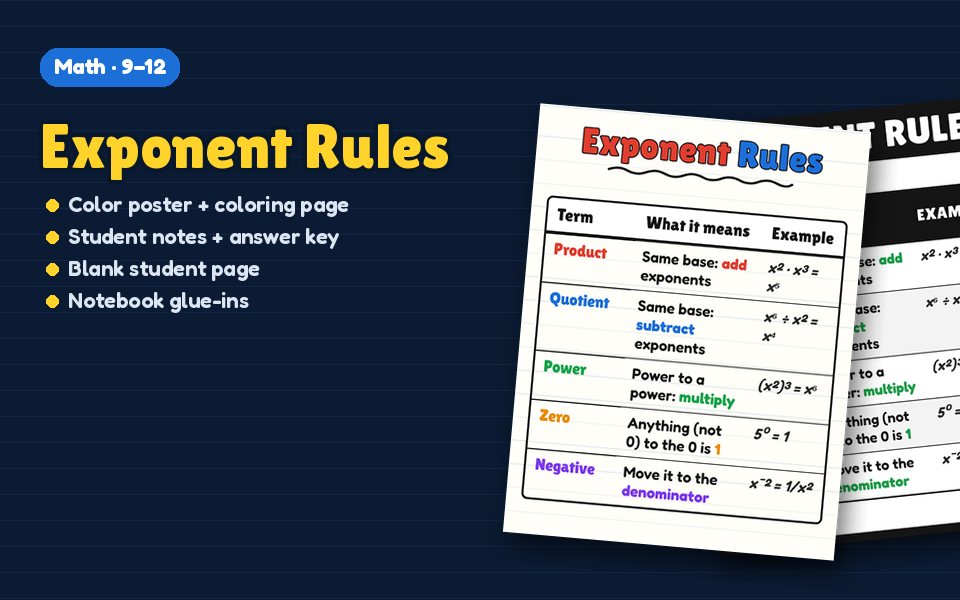 Exponent Rules Anchor Chart