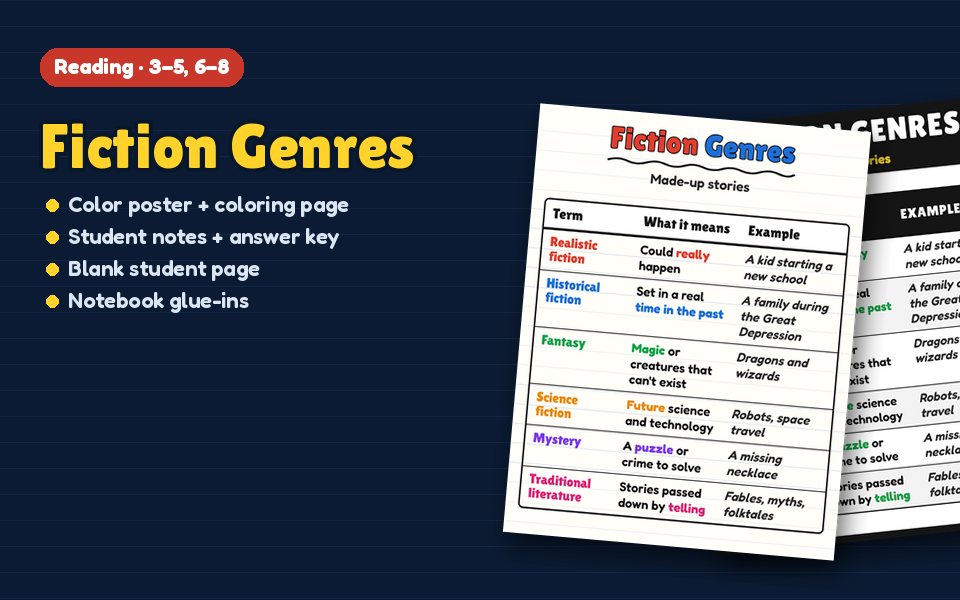 Fiction Genres Anchor Chart