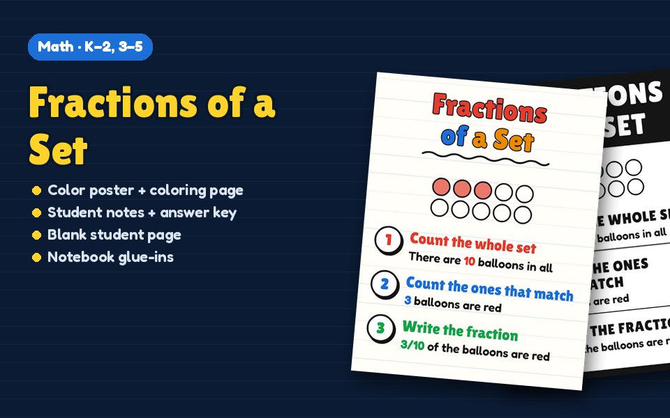 Fractions of a Set Anchor Chart