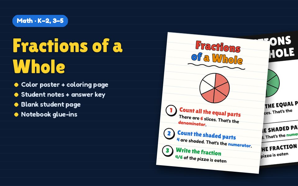 Fractions of a Whole Anchor Chart
