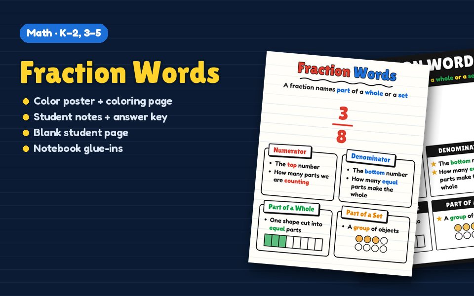 Fraction Words Anchor Chart