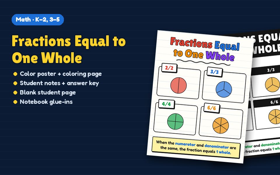 Fractions Equal to One Whole Anchor Chart