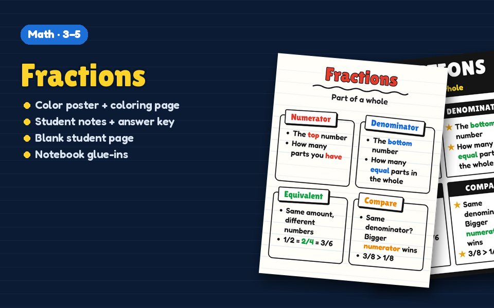Fractions Anchor Chart