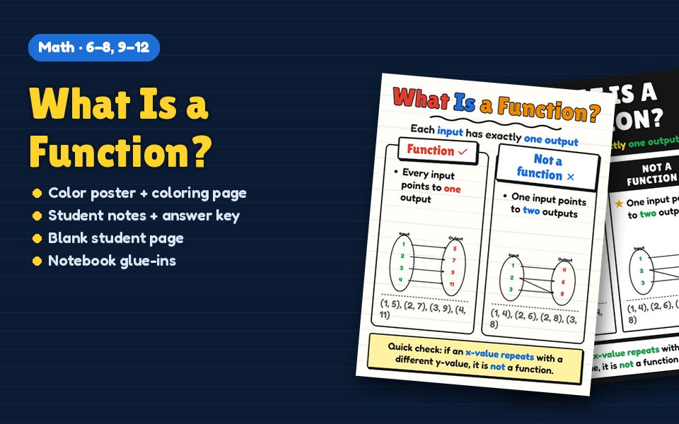 What Is a Function? Anchor Chart