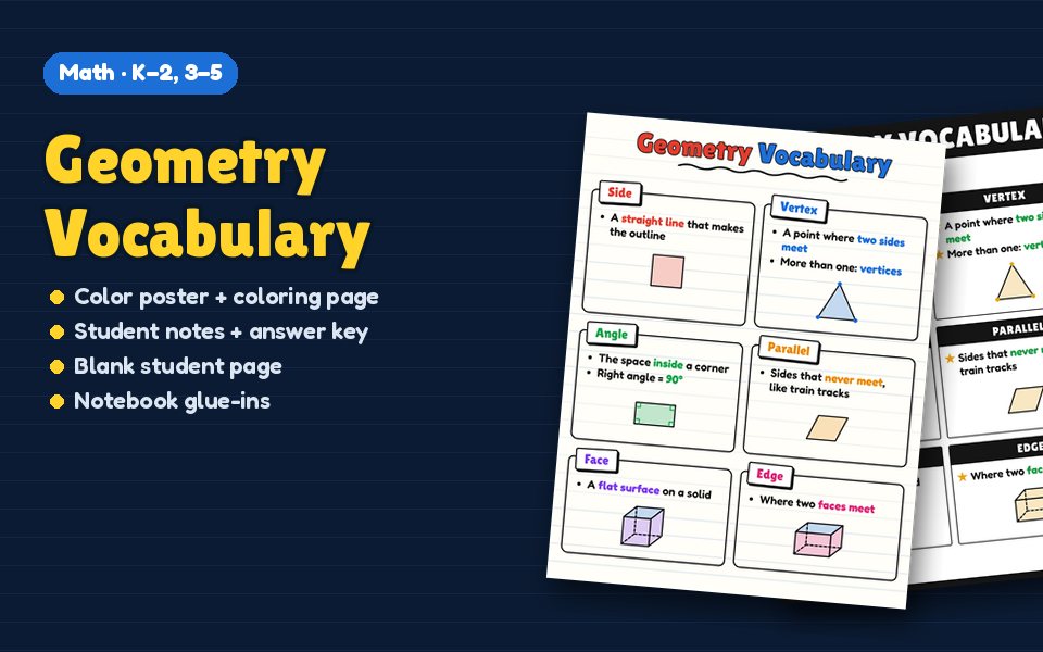 Geometry Vocabulary Anchor Chart
