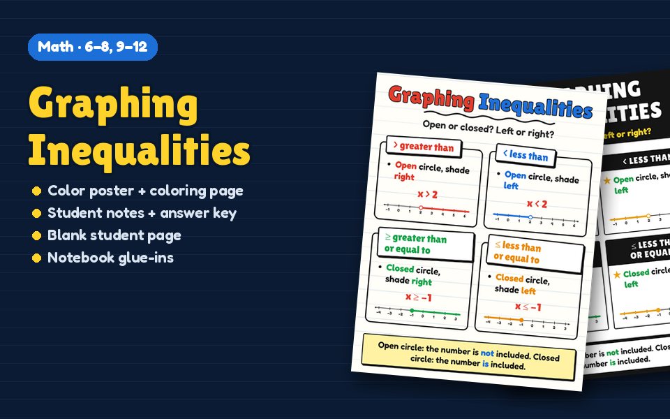 Graphing Inequalities Anchor Chart