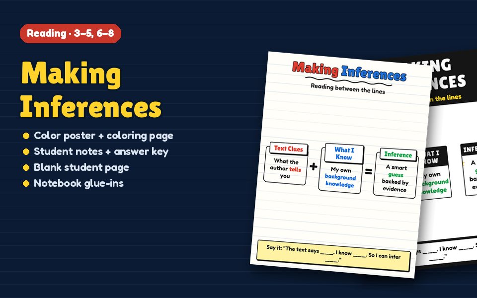 Making Inferences Anchor Chart