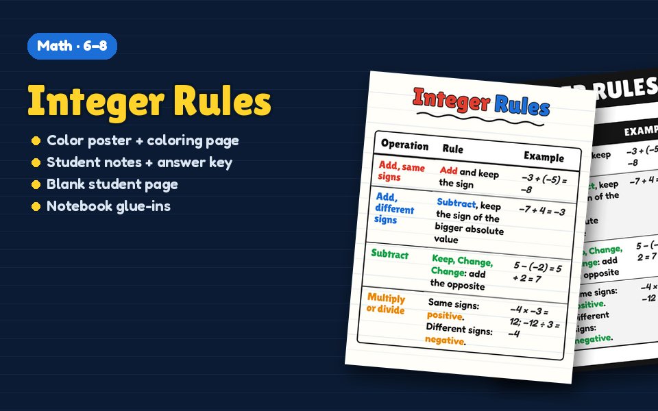 Integer Rules Anchor Chart