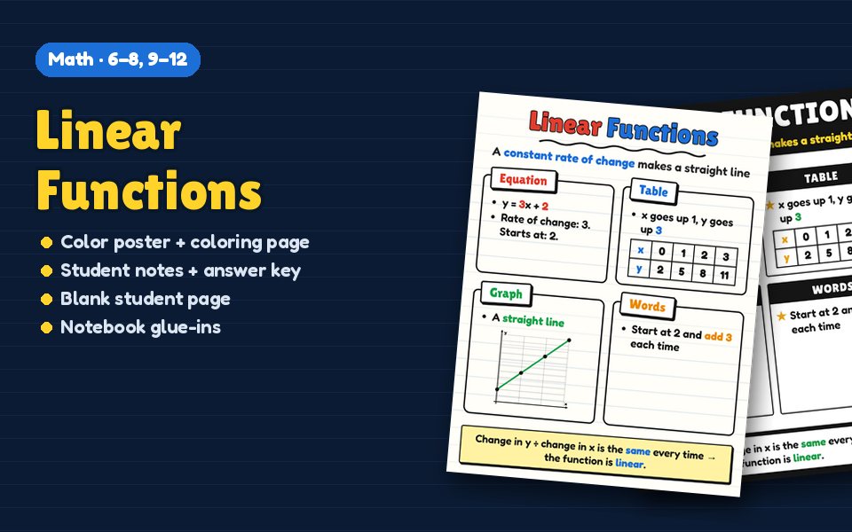 Linear Functions Anchor Chart