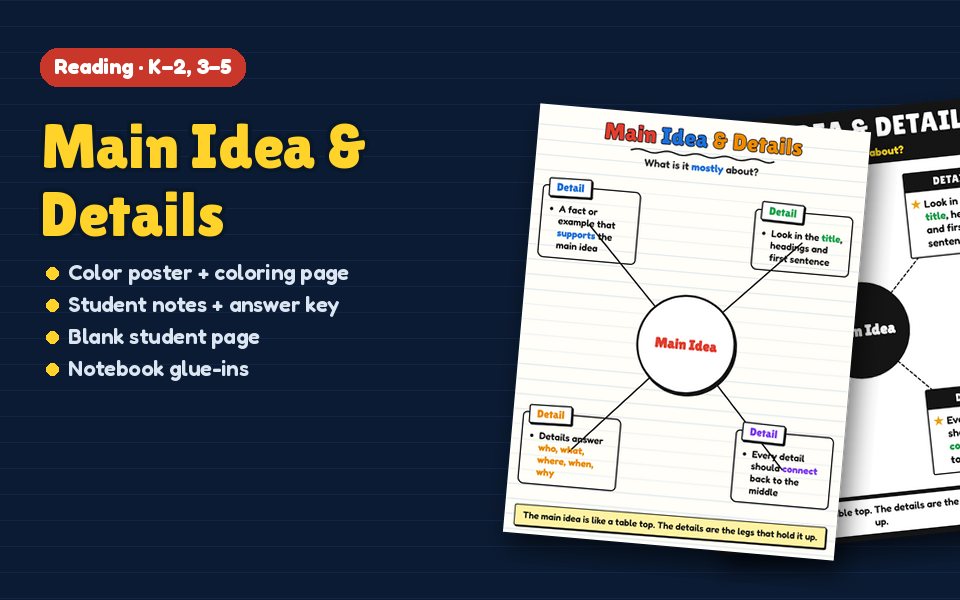 Main Idea & Details Anchor Chart