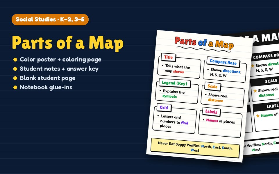 Parts of a Map Anchor Chart