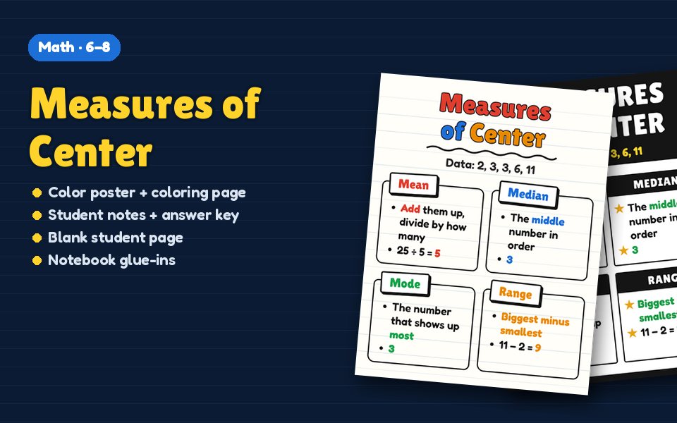 Measures of Center Anchor Chart