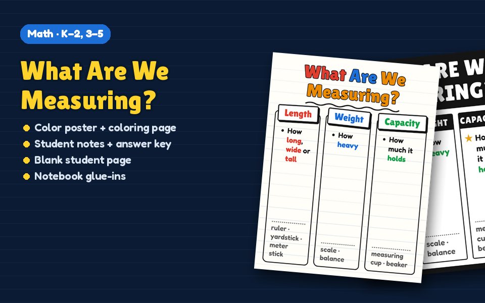 What Are We Measuring? Anchor Chart