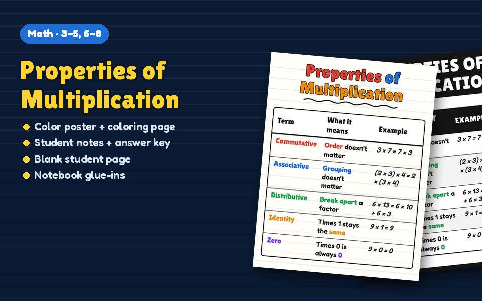 Properties of Multiplication Anchor Chart