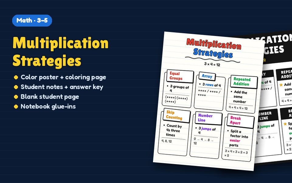 Multiplication Strategies Anchor Chart