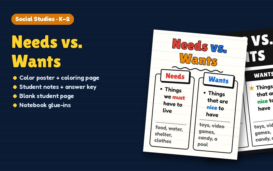 Needs vs. Wants Anchor Chart